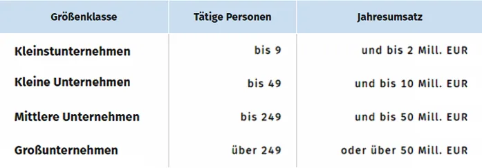 © Statistisches Bundesamt