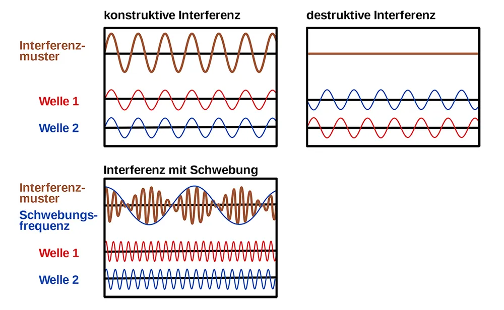 © J. Krieger, MaxxL für Wikipedia