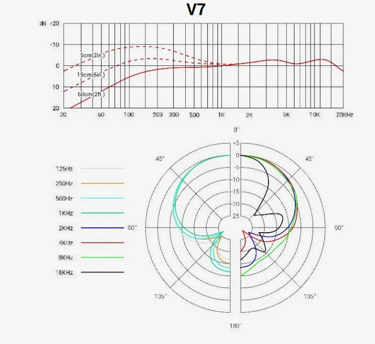 Abstrahlverhalten und Frequenzgang © sE Electronics